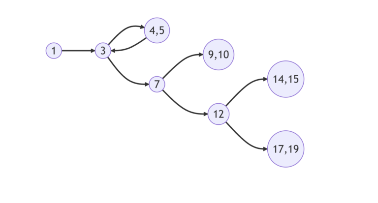 An image of a program graph